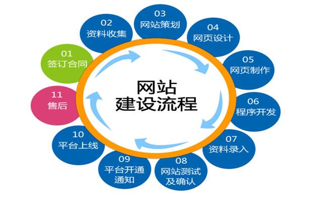 网站建设要关注哪些细节？